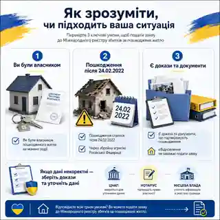 Перевірка права подати заяву до Міжнародного Реєстру збитків за пошкоджене житло